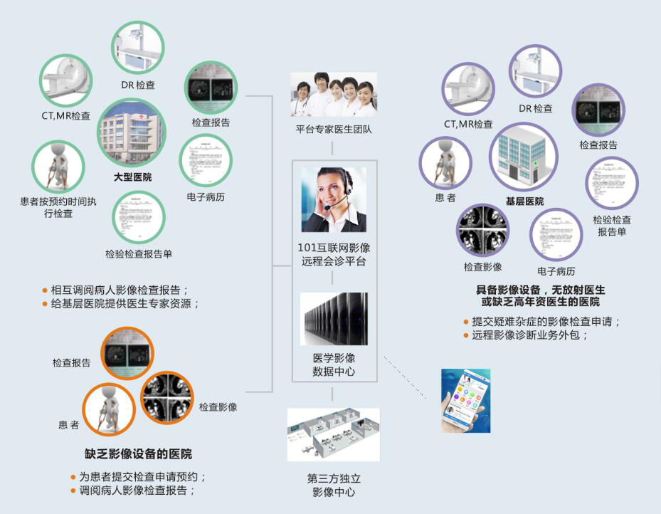 博为软件101医学影像平台合作案例